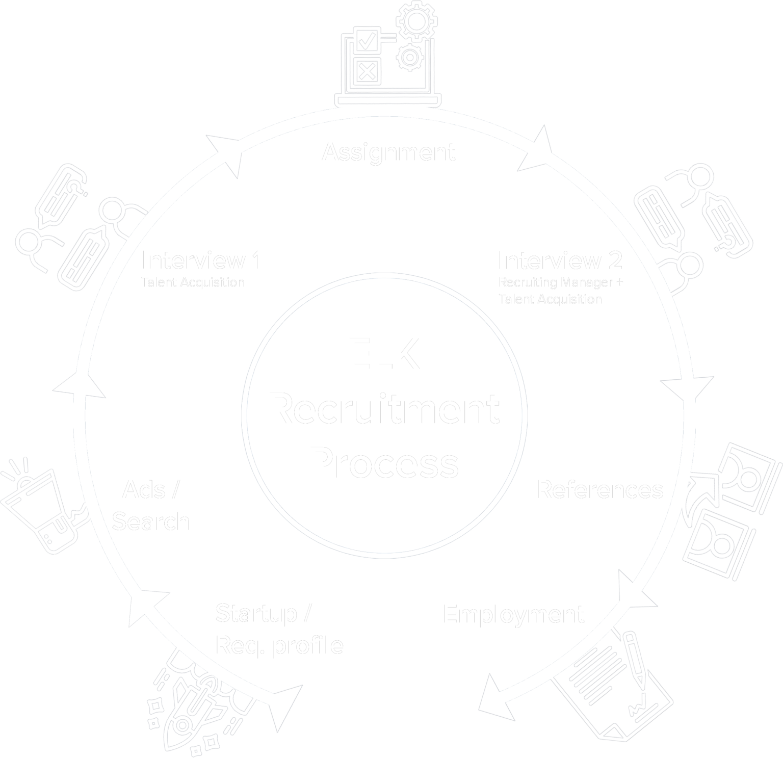 Jobs at ELK ELK Studios